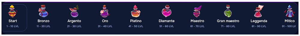 VIP program in online casino. 